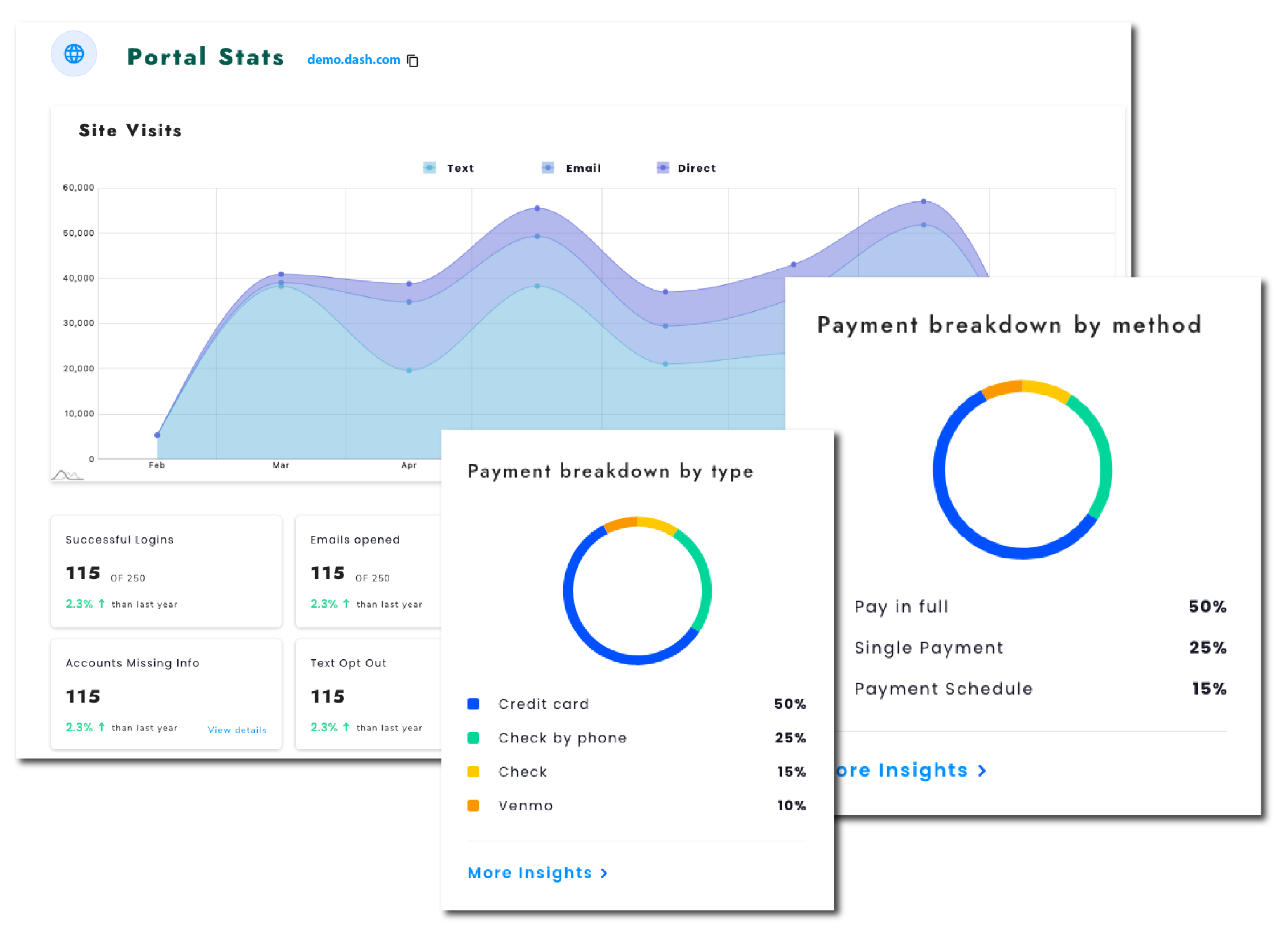 The Dash dashboard showing cash recovered, recovery rate, and overdue balances by aging bucket.